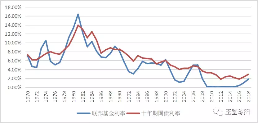 从4000年利率史看利率高低和走势：高利贷是一种罪吗？