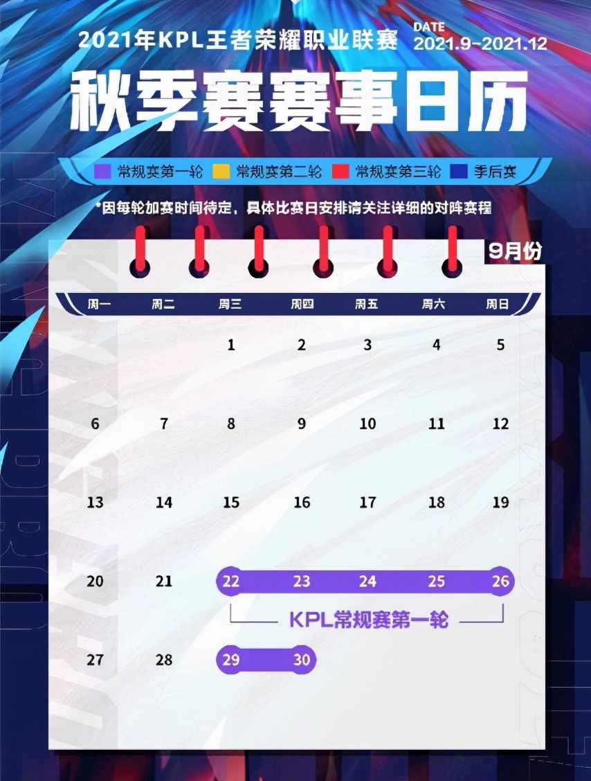 kpl秋季賽賽程</h2>

<p>　　9月22日，2021年KPL秋季賽正式開打</p>

<p>　　原本因?yàn)樾隆坝螒蚪睢钡挠绊懀芏嗳艘詾?021年KPL秋季賽最快也要等到10月份才能開賽。不過，KPL聯(lián)盟最終還是決定按照原計(jì)劃進(jìn)行，即2021年KPL秋季賽開賽日期定為9月22日。因?yàn)橥系?0月份的話，會嚴(yán)重影響后續(xù)的賽事安排，而且這么漫長的休賽期，選手那么長時(shí)間沒有比賽可打，生疏是肯定的。另外，觀眾那么長時(shí)間沒比賽可看，這休賽期也真的是難熬啊！所以啊，2021年KPL秋季賽在9月22日正式開打，還是得到外界不少支持的。</p>

<p>　　<img alt=