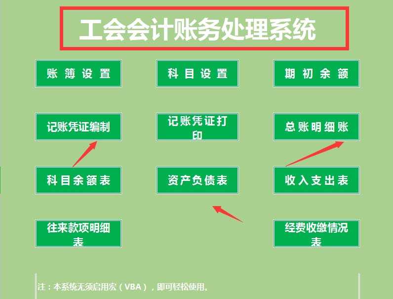 老板花8570买的工会会计账务处理系统，竟抵不过阿里财务编制系统