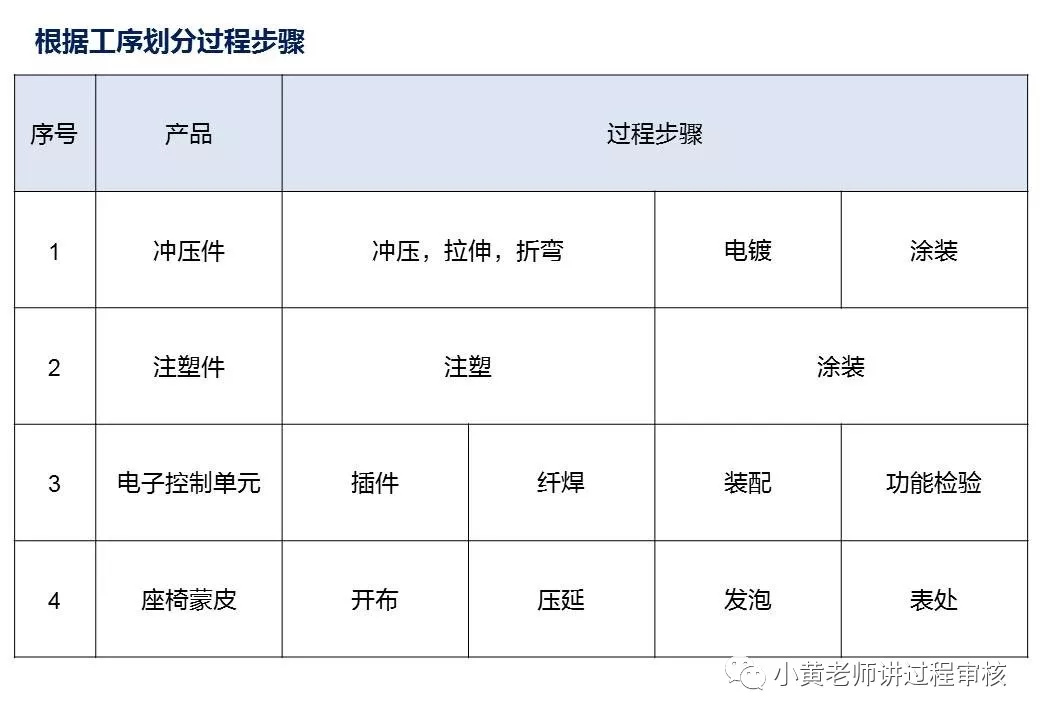 过程审核要注意什么（过程审核全解析以及注意点）