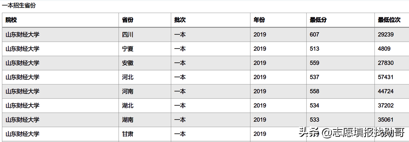 6所“一本压线生”值得报的二本大学，专业实力强