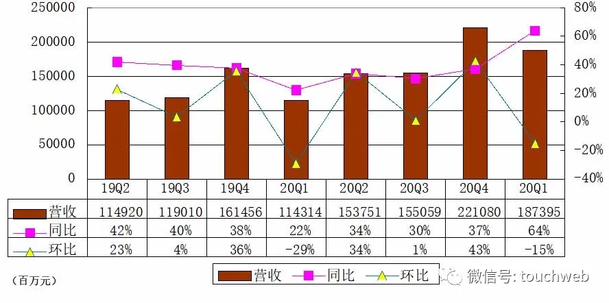 阿里股权曝光：软银为大股东马云股权未披露 朱顺炎成合伙人