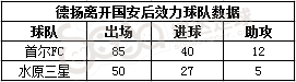 北京国安历年外援名单一览(为北京国安效力过的那些外援们，后来都过得怎么样？)