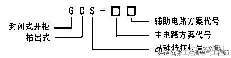 【涨知识】讲解低压电气柜——GGD、GCK、GCS是什么含义？