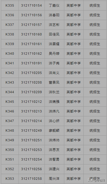 龙泉中学2021级高一年新生入学须知 （附：2021高一录取名单）