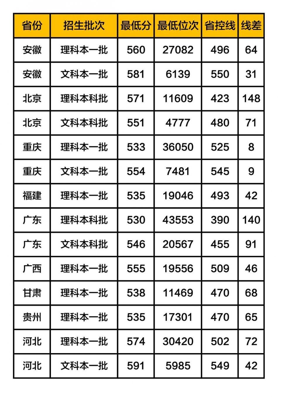 4所实力不输211的高校，是双非大学中的四小龙，值得考虑