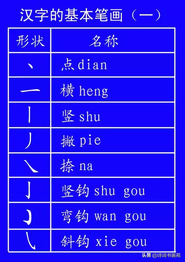 包的笔顺规则相同的字（包的笔顺规则相同的字有圆字吗）-第5张图片-科灵网