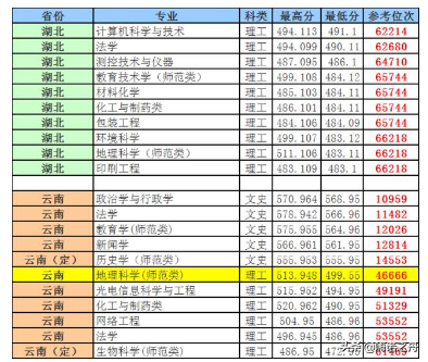 “考研神校”曲阜师范大学2018年各省文科、理科各专业录取分数线