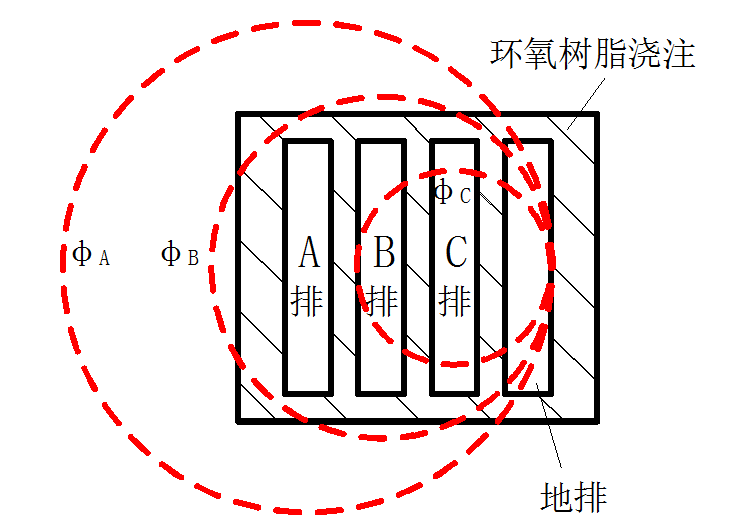 电动机保护接地方式对接地环流的影响