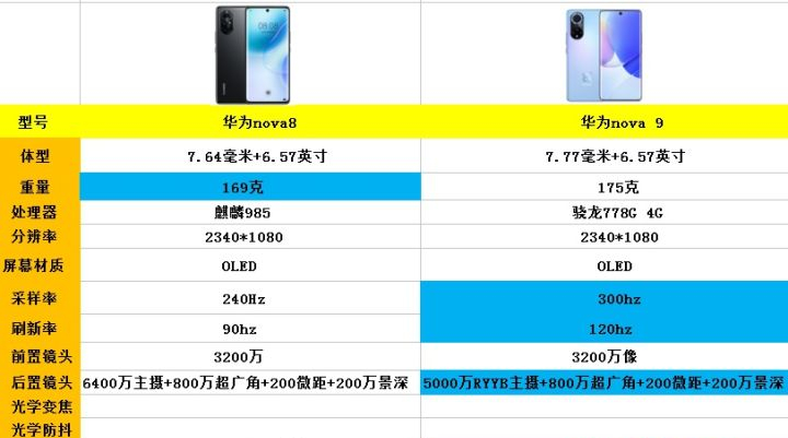 nova9比不上nova8（详解2款华为手机的优缺点）