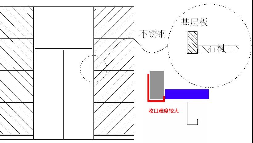 多种不锈钢“收边收口”，深化解决方案。很实用