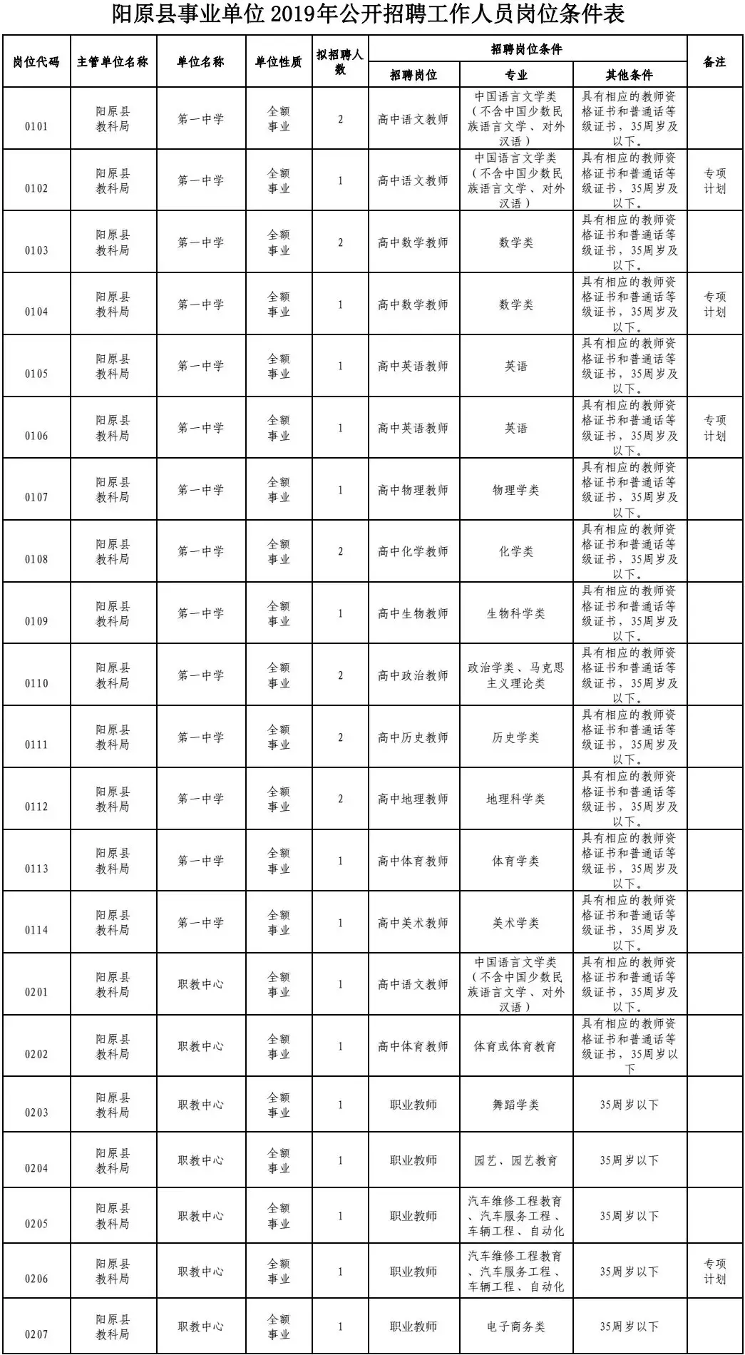 青海招聘网（机关）