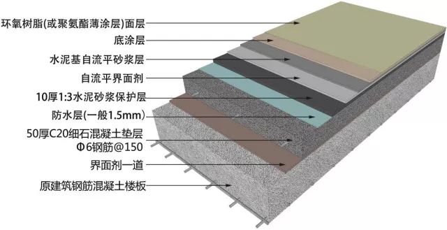 三维图解地面、吊顶、墙面工程施工工艺做法，这种表现形式不错！