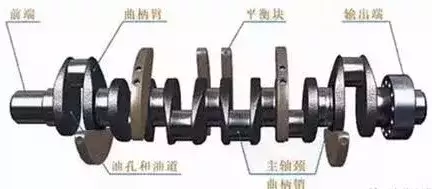 发动机基础知识，确定不了解一下嘛