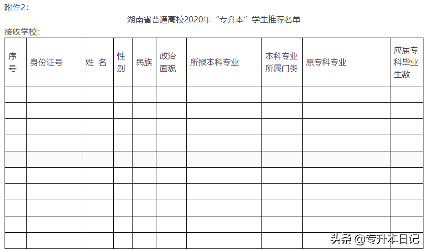 2020湖南专升本院校工作实施方案和报名通知汇总