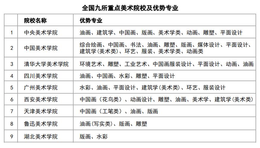 2022美术艺考 全国重点美术学院2021年高考文化录取分数线