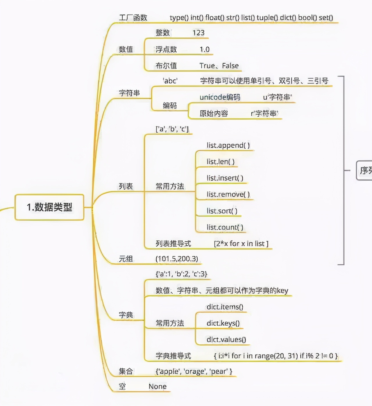 分分钟图解Python玩转Python秒懂python