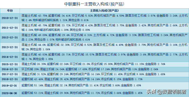 三一重工、中联重科、徐工机械、柳工的业务、财务分析与股票估值