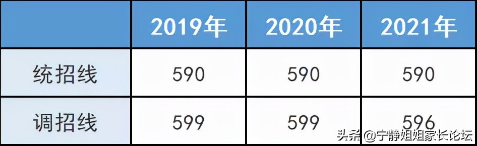 初升高家长注意！这7所公办高中，值得你关注