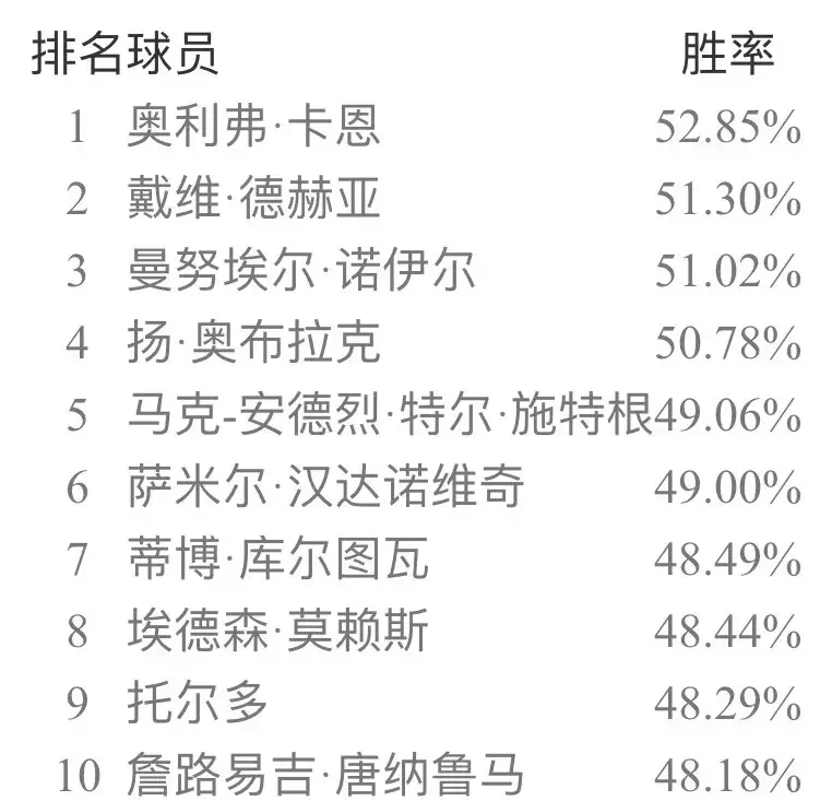 实况足球网易官方版本补丁(实况足球手游安卓ios双平台国服纯净版补丁 新引擎天梯胜率出炉!)