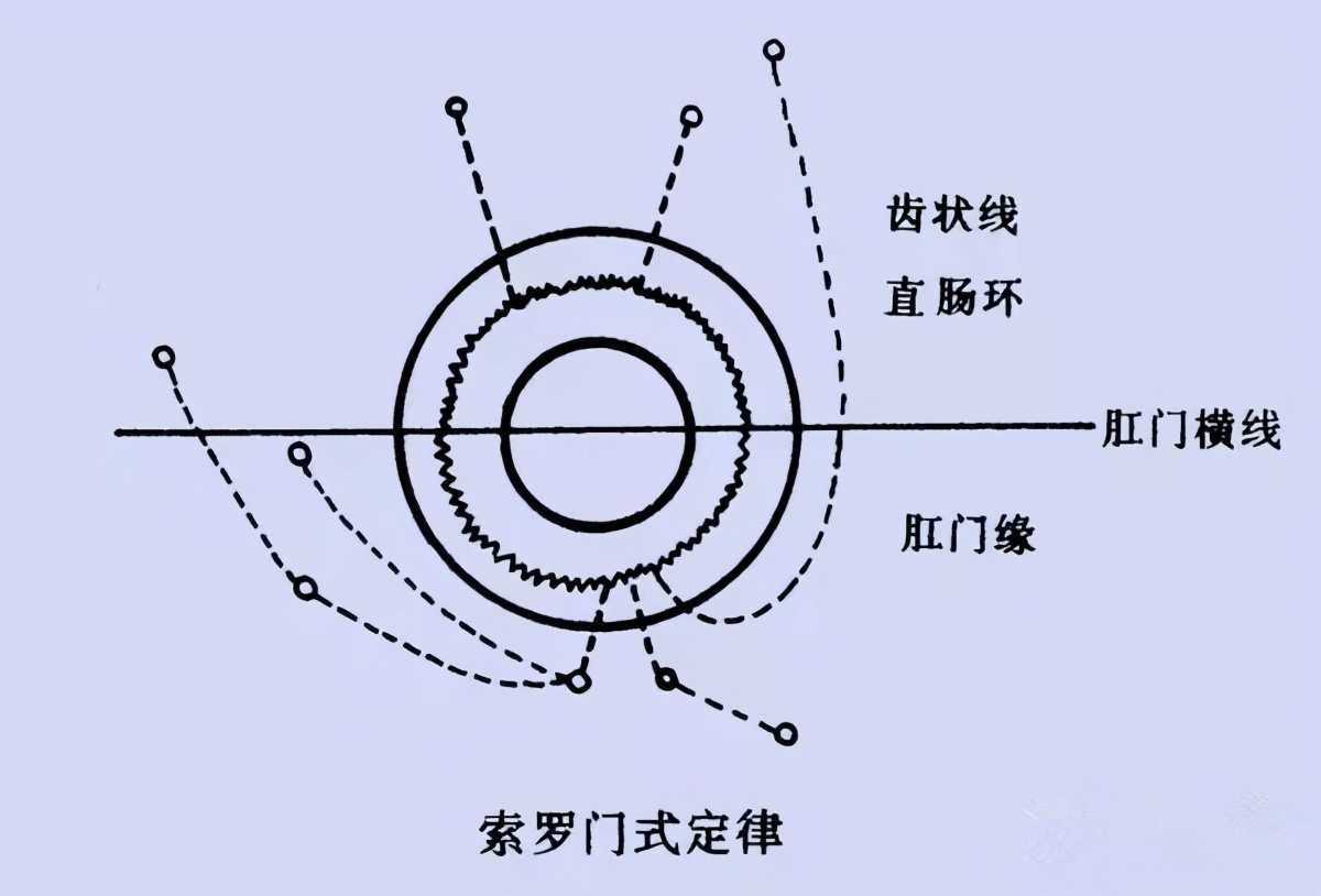 肛肠科患者与医生的真实对话，还原肛瘘的真相，让你不走弯路