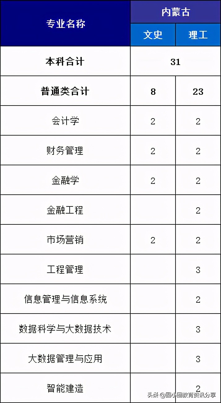 福建高考：福州外语外贸学院2021年分省、分专业计划招生4210人