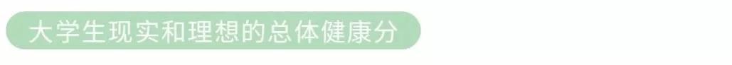中国大学生健康状况究竟如何？来看！2019中国大学生健康调查报告
