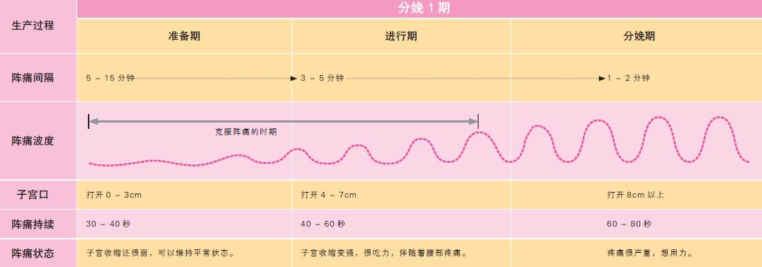 图解产妇顺产全过程，看看宝宝到底怎么出生的，胆小勿进