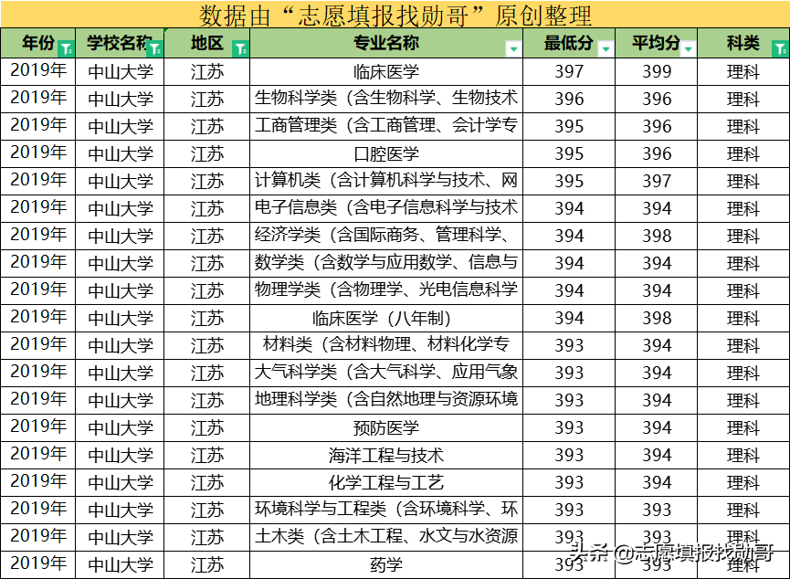 这所大学，华南第一学府，广东高校“一哥”，还是中国最美大学