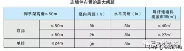 脚手架工程搭设标准全面图解，太实用了