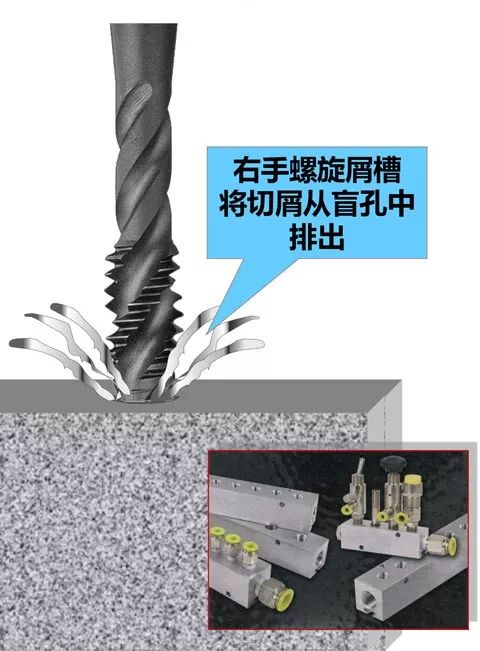 丝锥攻螺纹的最全讲解，建议先收藏起来再看，做加工肯定会用得到