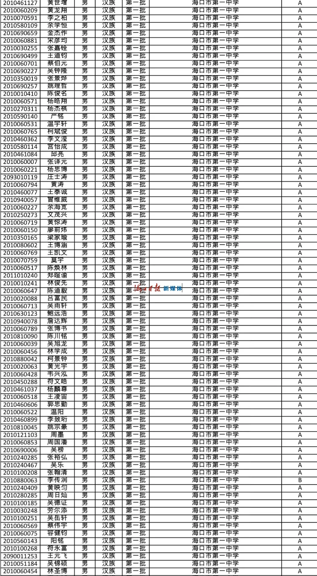 速看!海南公布中招提前批、第一批第一段录取名单