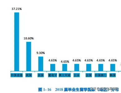 广州中医药大学专业,广州中医药大学专业有哪些