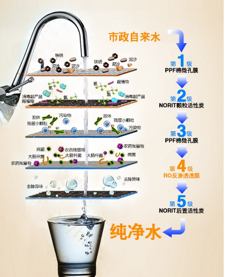 净水器不值得安装，都是忽悠人的圈套？揭露事实真相，别被欺骗