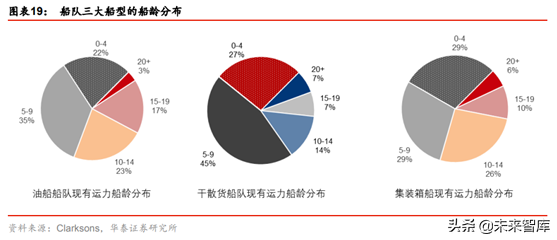 船舶制造行业研究报告