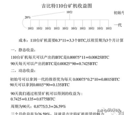 雷太国的开矿韭菜基地，LTG矿机崩盘，BD归零