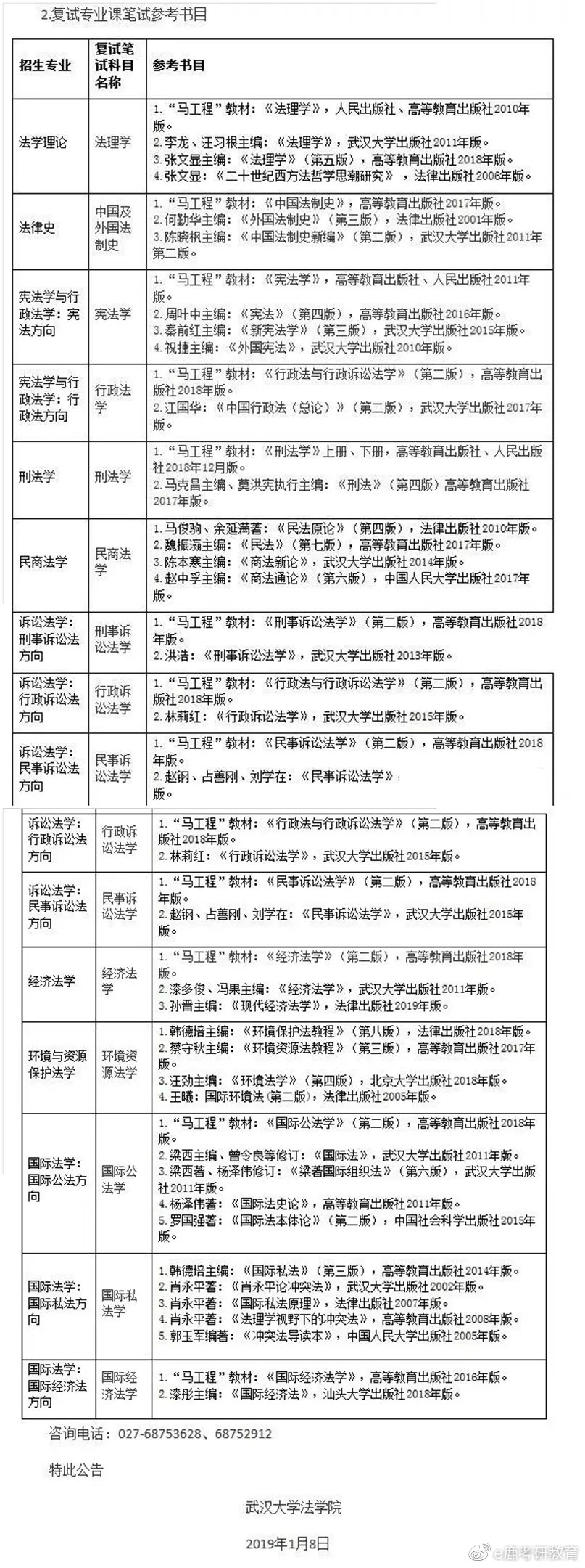 2021考研：武汉大学研究生各专业目录、报录比、专业分析总览