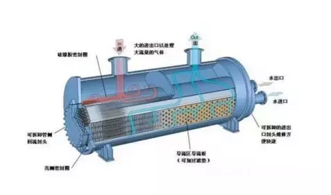 焦化设备维护：列管式换热器结构及常见故障的修理方法