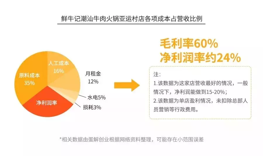 海底捞的“骗局”，年赚165亿，靠的不是服务！