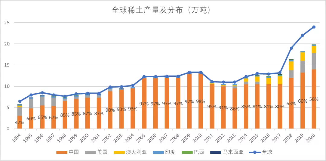 星空行研︱搭上了新能源的快车，稀土还能涨吗？