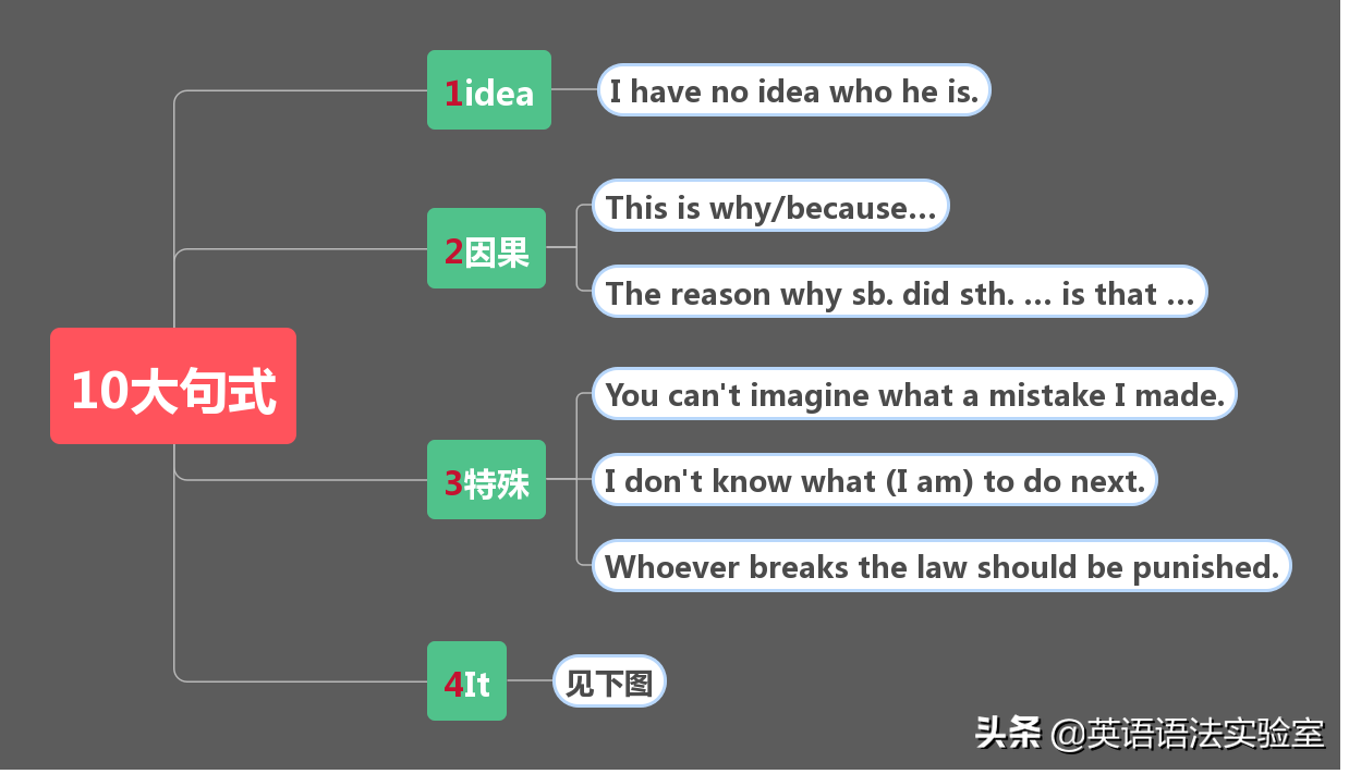 9张思维导图轻松掌握3大从句：名词性从句，定语从句，状语从句