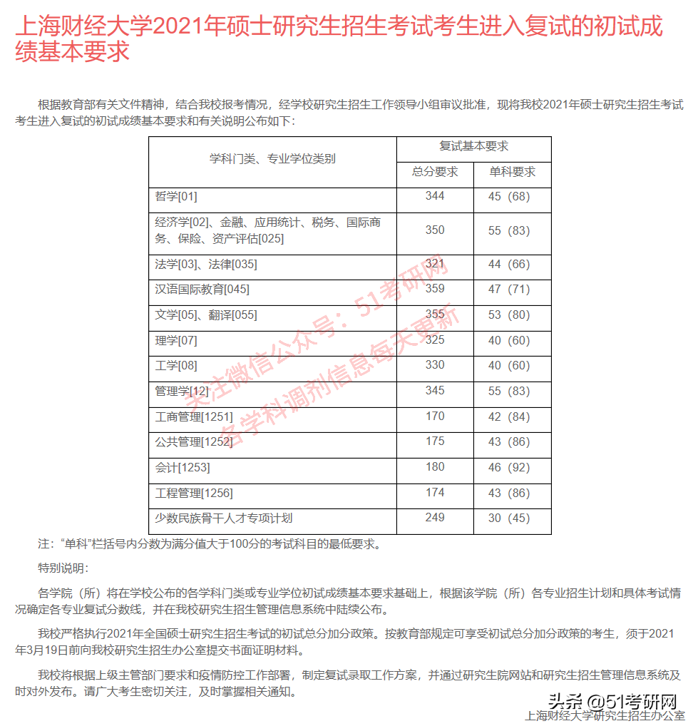 来看！39所院校复试线已公布！高校复试方式统计，线上线下都有