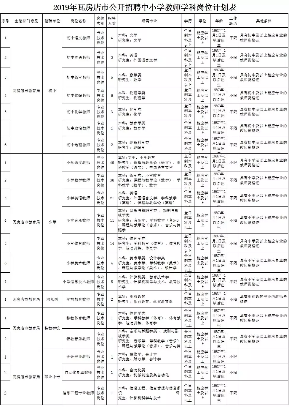 大连最新招聘信息（有编）