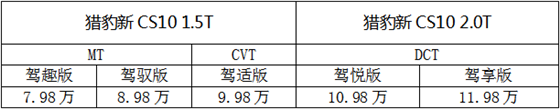 猎豹新CS10上演王者归来，售价7.98万-11.98万元