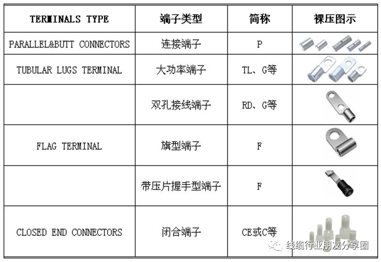 很全的压接端子介绍