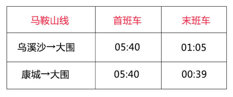 香港地铁全攻略，教你怎么快速前往机场、迪士尼