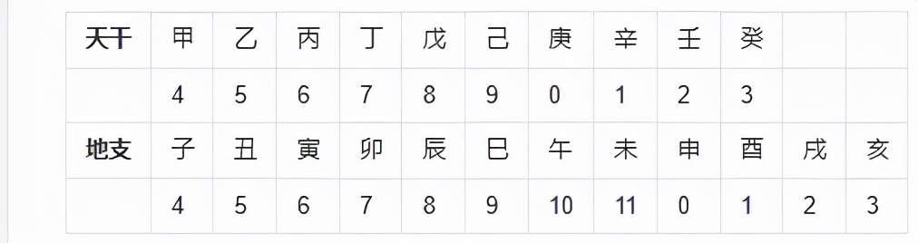 2022年卦象预测(周易也能从“技术面”分析A股)