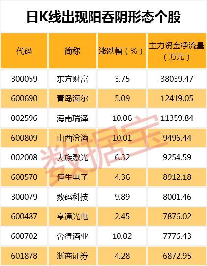 这些股票市盈率不到5倍，去年大跌今年也滞涨，怎么回事？