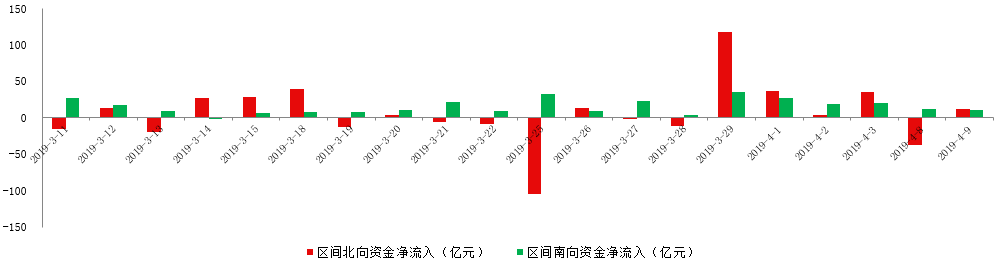 【资金动向】逾5亿大单尾盘扫货五粮液，股价再创历史新高！