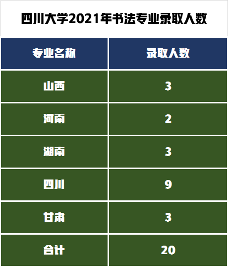 西南著名高校艺术强校四川大学，2021年艺术类录取分数线分析